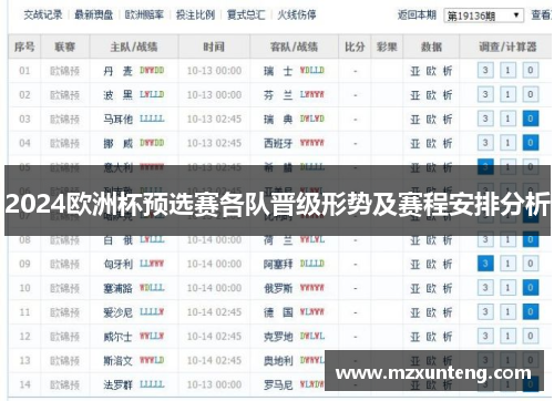 2024欧洲杯预选赛各队晋级形势及赛程安排分析