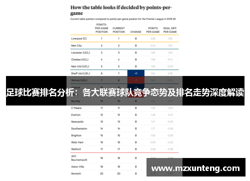 足球比赛排名分析：各大联赛球队竞争态势及排名走势深度解读